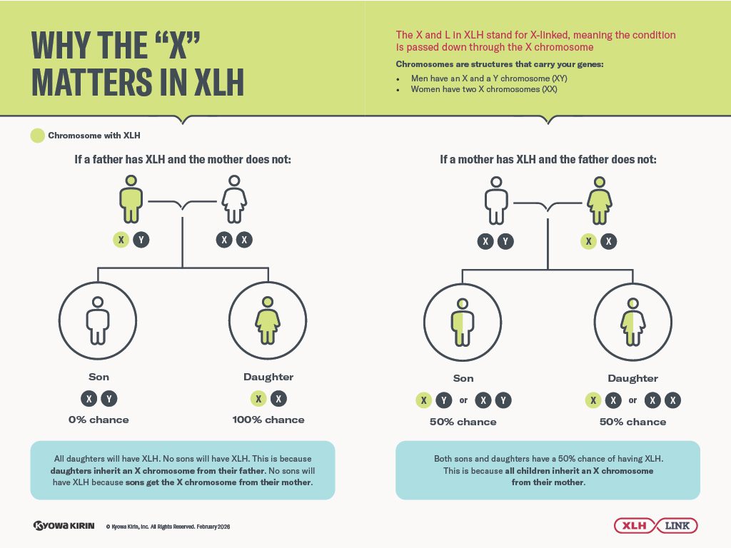 How One XLH Diagnosis Sparked Conversations Across Three Generations